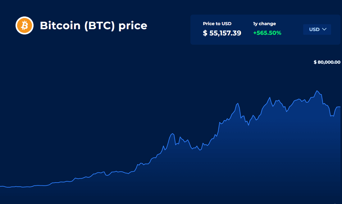 How is Bitcoin’s Price Determined? | TechBullion